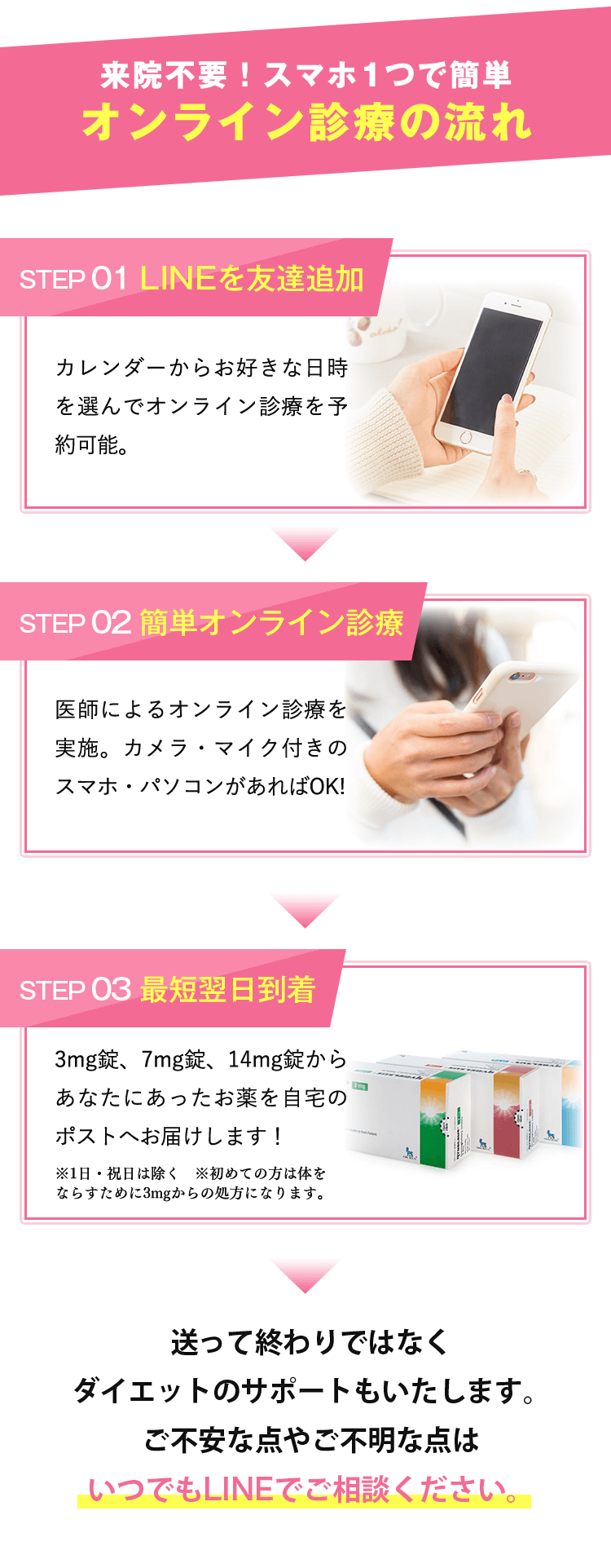 オンライン診療の流れ