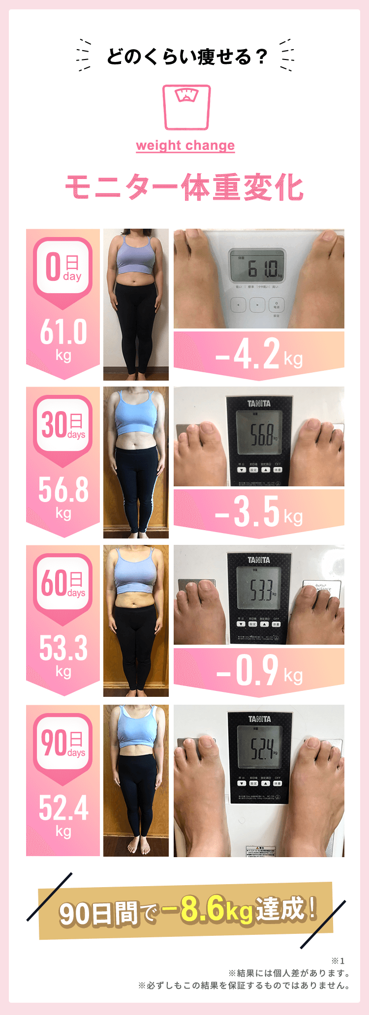 モニター体重変化