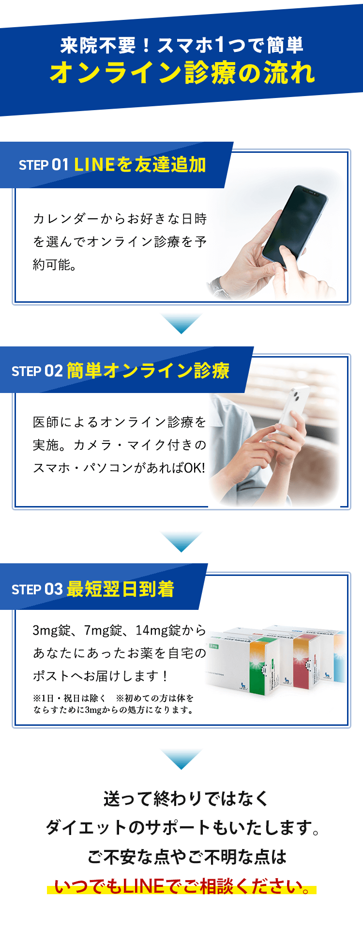 オンライン診療の流れ