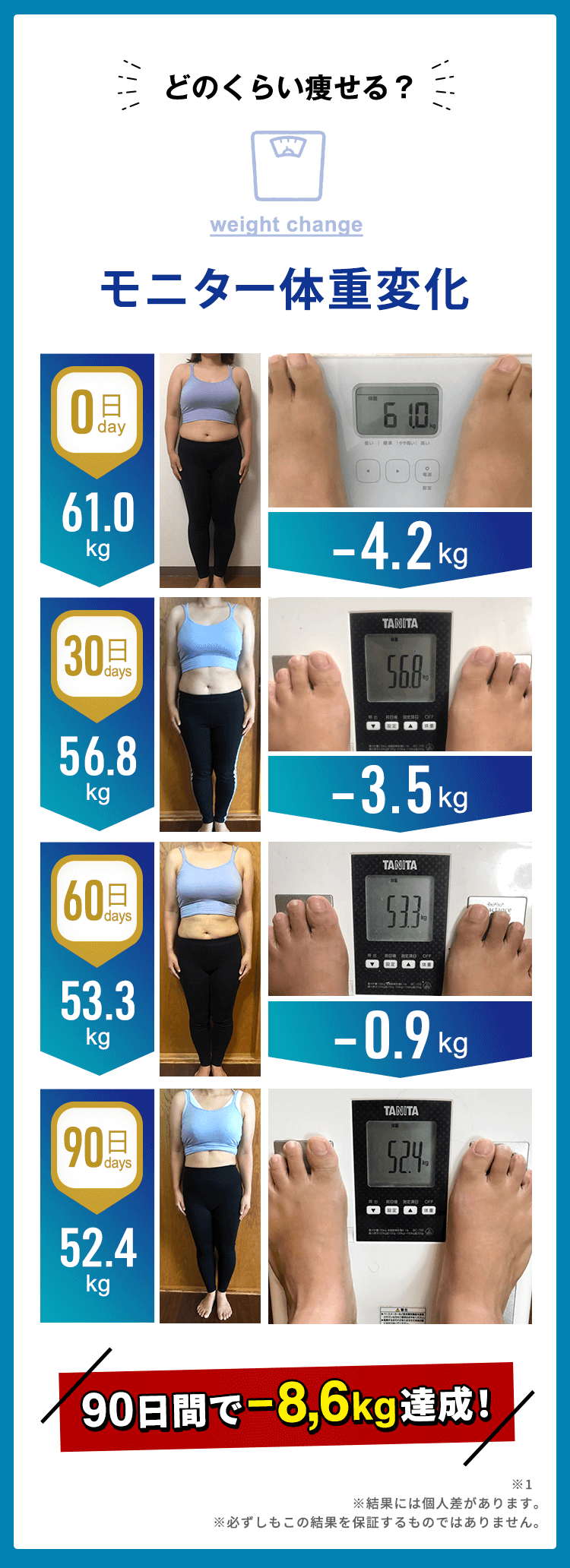 モニター体重変化